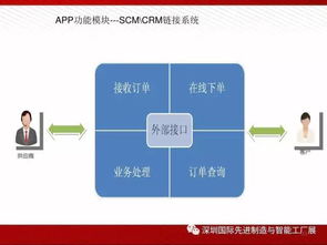 图说 智能工厂解决方案全解析——物联网服务的核心驱动力