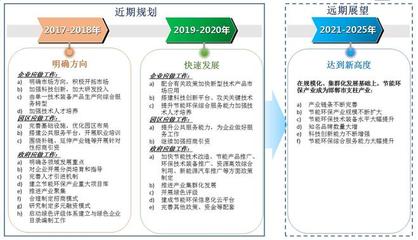 河北邯郸“十三五”节能环保产业发展的绿色引擎 节能技术推广服务助力园区循环化改造规划解析