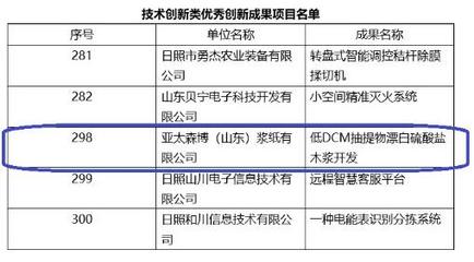 亚太森博节能技术创新入列省级优秀成果，引领绿色发展新标杆